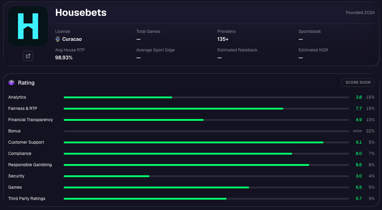 fairgambling housebets analysis